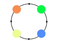 https://arcade-games.site/game/dot